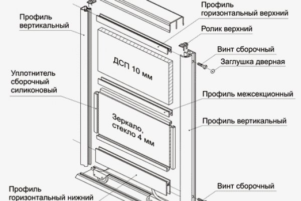 Рабочие ссылки и зеркала кракен